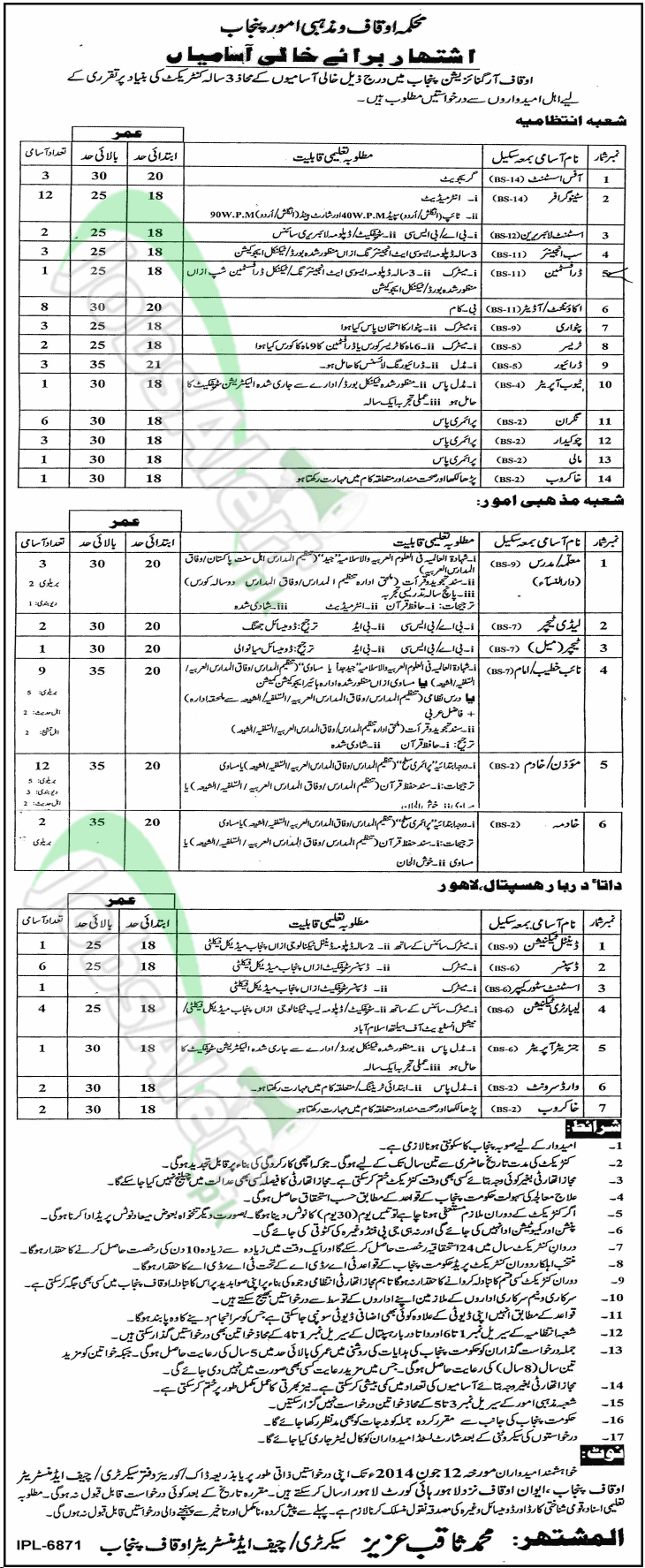 Auqaf Department Punjab