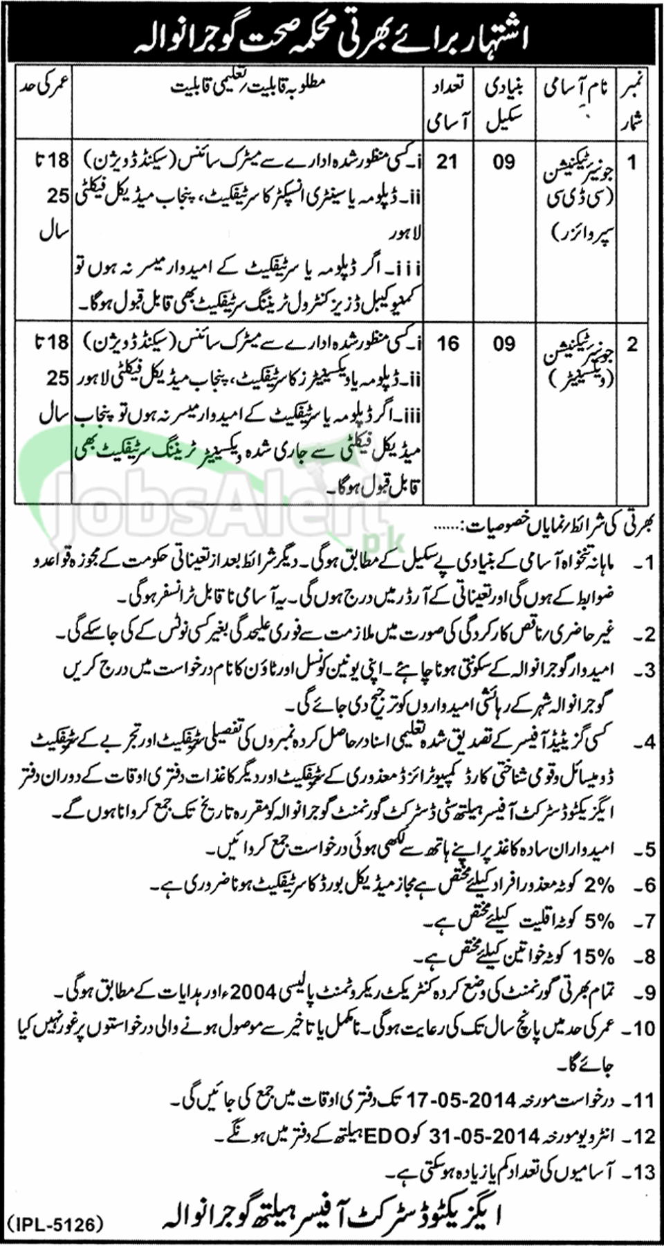 Health Department Gujranwala