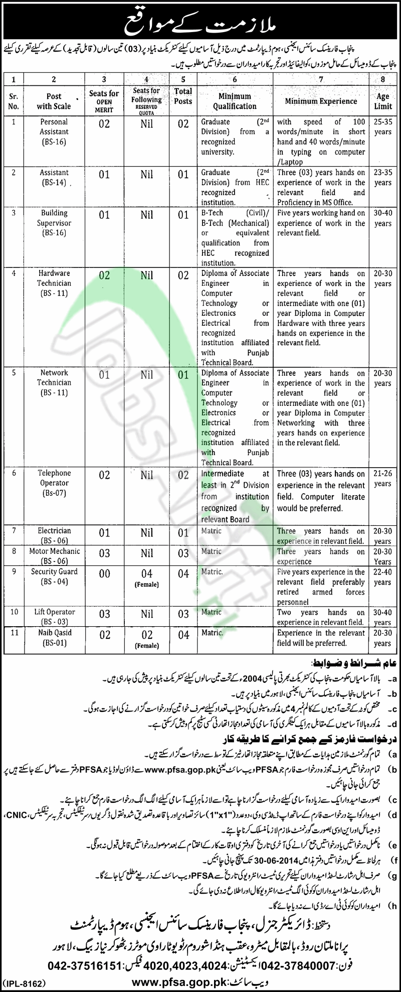 PFSA Lahore