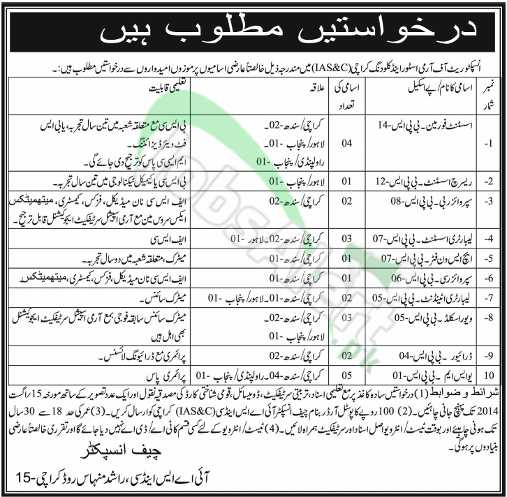 Inspectorate of Army Stores & Clothing (IAS&C)