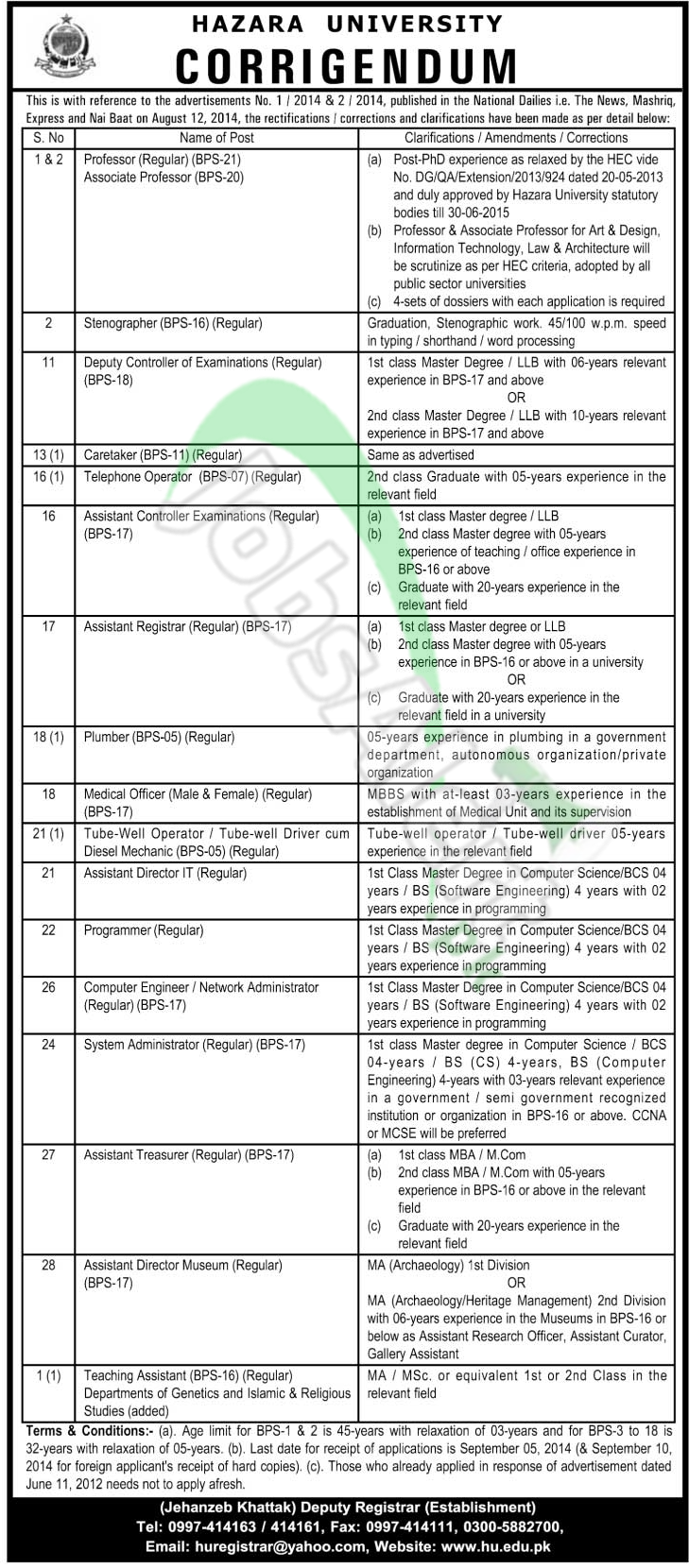 Hazara University Mansehra KPK