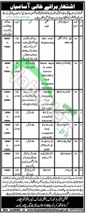 Food Department KPK