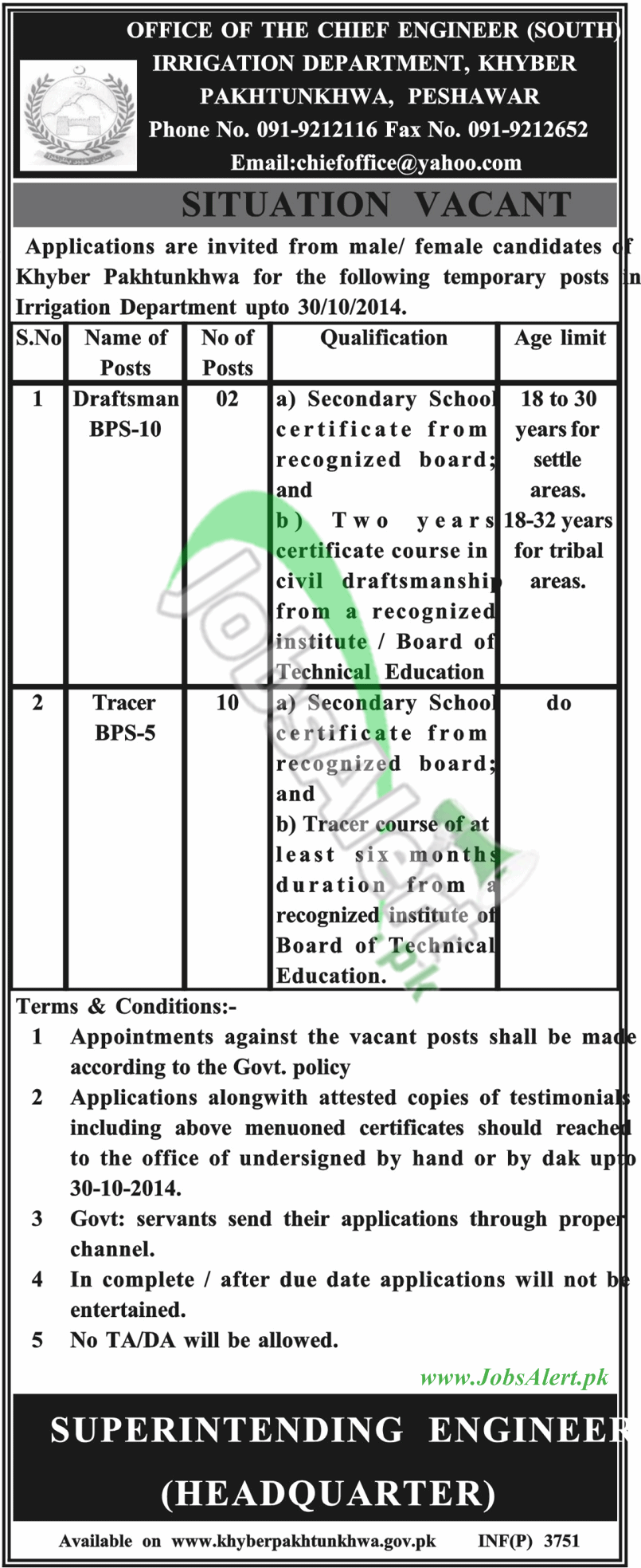 Irrigation Department KPK