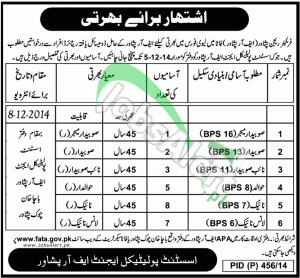 Frontier Region Peshawar