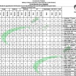 Anti Narcotics Force (ANF) Federal Govt Jobs 2014 in Pakistan