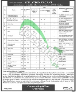 CMH Mardan