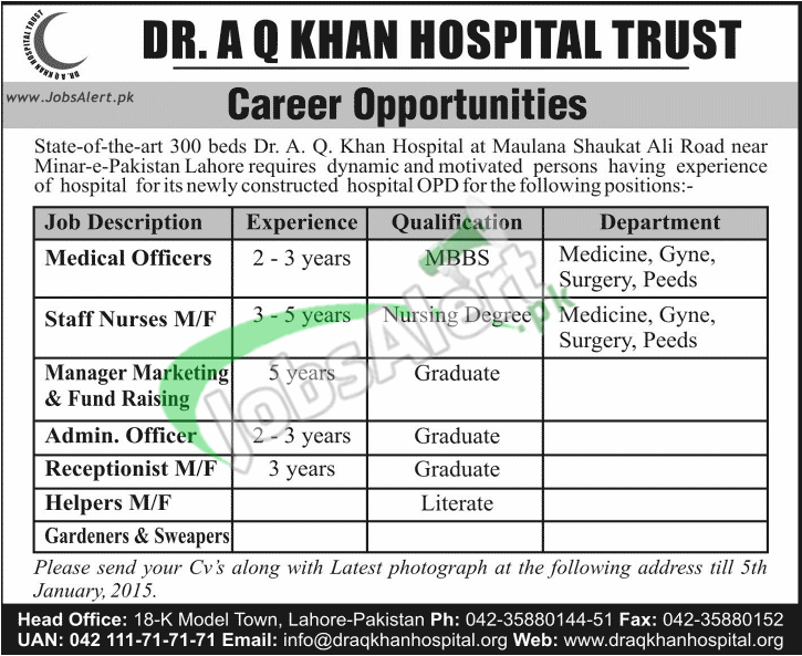 Dr AQ Khan Hospital Lahore