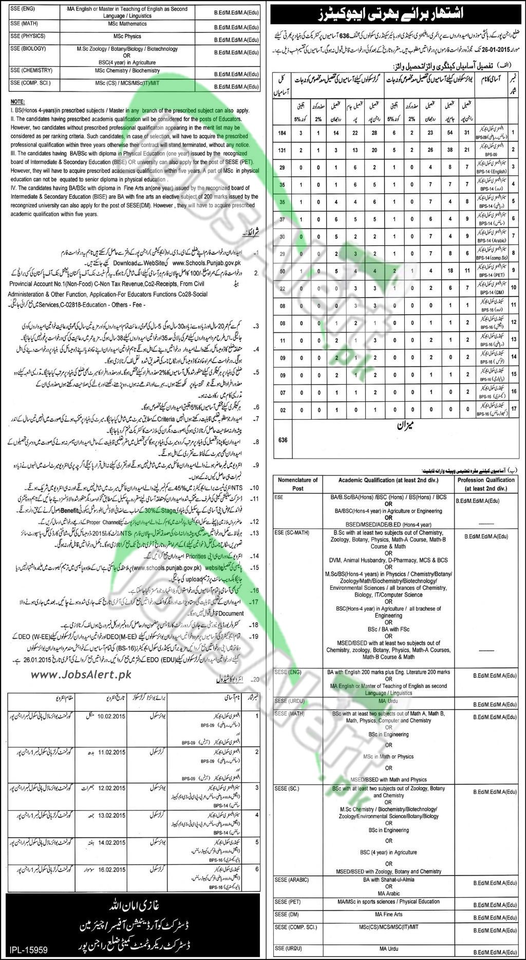 Arts Educators Jobs In Punjab October 2014