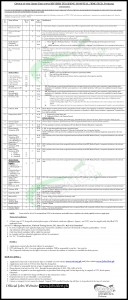 Khyber Teaching Hospital Jobs