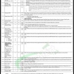 Khyber Teaching Hospital Jobs