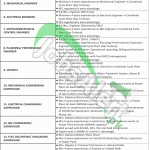 TNB Remaco Pakistan Jobs Dec 2014