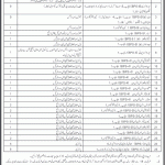 Pakistan Army Rawalpindi