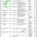 Ministry of Law, Justice and Human Rights Islamabad