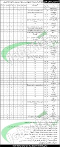 601 Regional Workshop EME Quetta Jobs