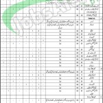 601 Regional Workshop EME Quetta Jobs