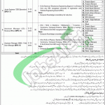 Faisalabad Electric Supply Company Jobs