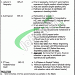 Lawrence College Murree Jobs