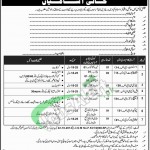 Capital Administration & Development Division Islamabad Jobs