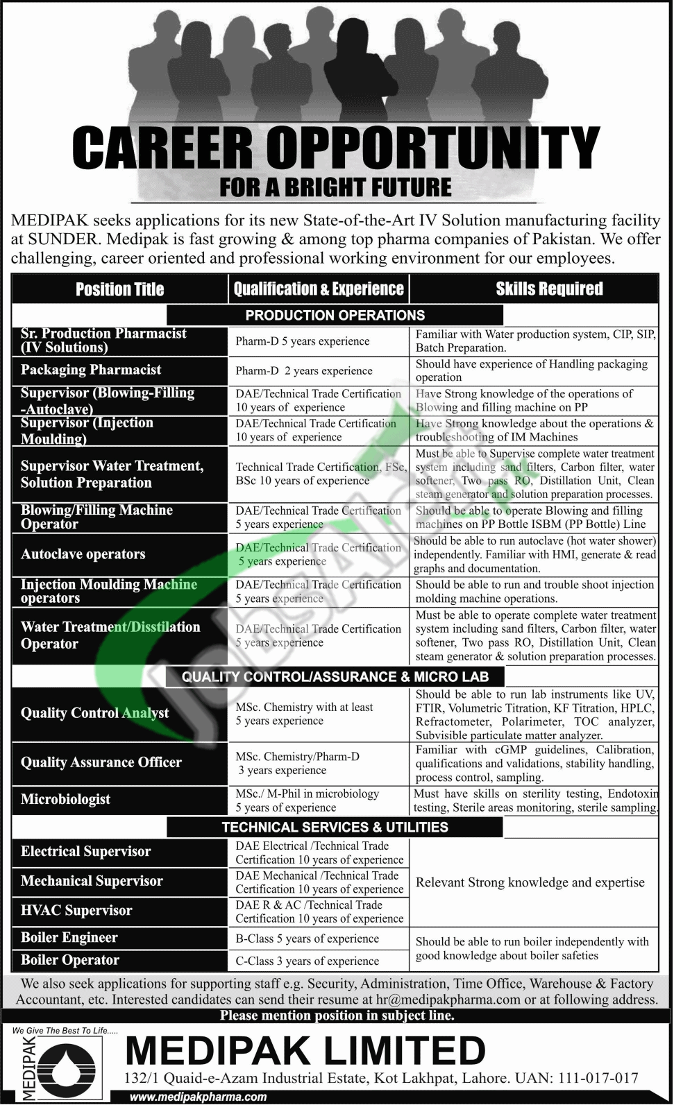 Medipak Pharma Lahore Jobs
