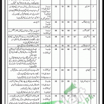 Ministry of National Food Security & Research Jobs