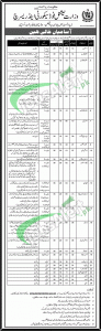 Ministry of National Food Security & Research Jobs