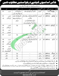 Pakistan Army ASC Centre Nowshera Jobs