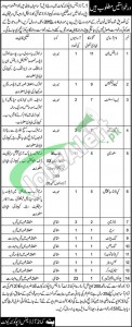 Ordnance Depot Quetta Jobs