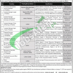 SMEDA Pakistan Jobs