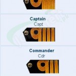 Pak Navy Ranks and Badges with full information