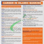 Allied Bank Jobs