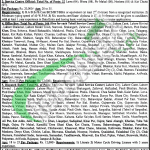 Revenue Board Punjab Jobs