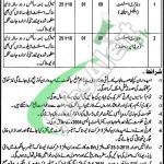 Livestock Department Punjab Sialkot Jobs