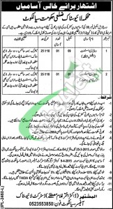 Livestock Department Punjab Sialkot Jobs