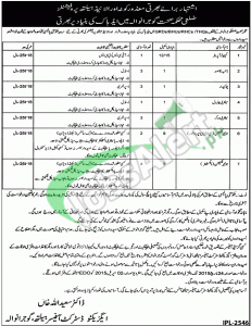 Health Department Gujranwala Jobs