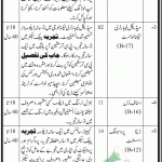 Hepatitis Prevention & Control Program Sindh Jobs