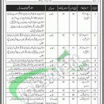 Marine Fisheries Department Jobs