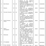 Nawaz Sharif Hospital Lahore Jobs