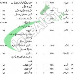 Cooperative Department Punjab Jobs