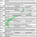 Public Sector Organization Jobs