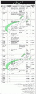 Public Sector Organization Jobs