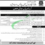 Islamabad Police Jobs