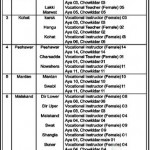 Social Welfare Special Education & Women Empowerment Jobs