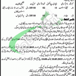 Agriculture Department Punjab Jobs