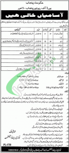 Board of Revenue Punjab Jobs