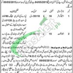 District and Session Court Quetta Jobs