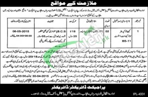 Jobs in Mental Hospitals Lahore