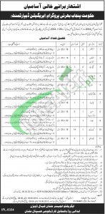 Jobs in Irrigation Department Punjab