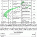 Govt Jobs in KPK