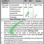 Ministry of Water & Power Jobs