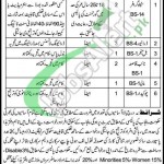 Govt Engineering Academy Punjab Lahore Jobs